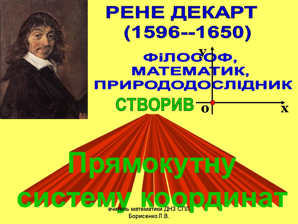 РЕНЕ ДЕКАРТ (1596--1650) ФіЛОСОФ, МАТЕМАТИК, ПРИРОДОДОСЛІДНИК Прямокутну систему координат СТВОРИВ х о у вчитель